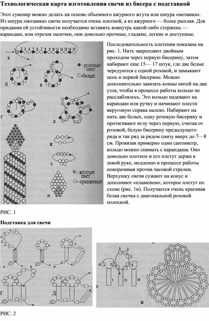 Технологическая карта вышивка бисером
