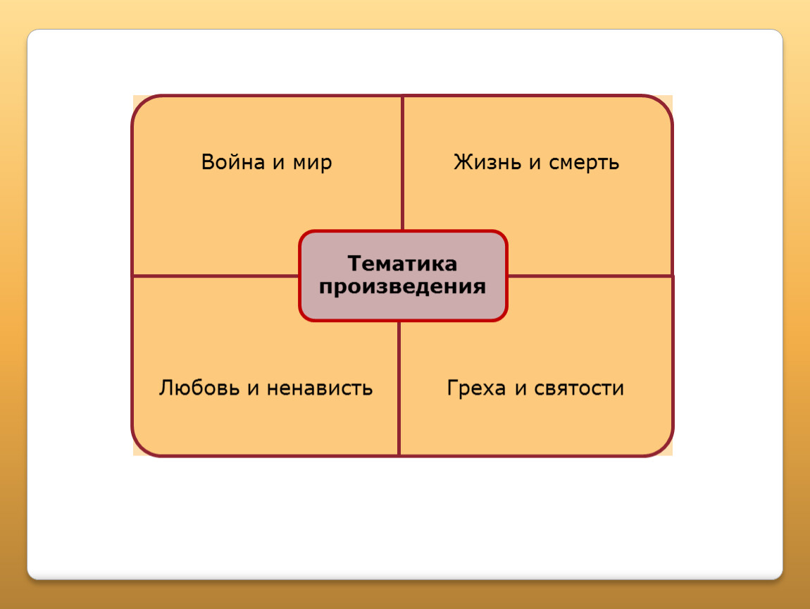 Тема и тематика произведения. Тематика произведения это. Как определить тематику произведения. Примеры любви и ненависти в литературных произведений за 6 класс.