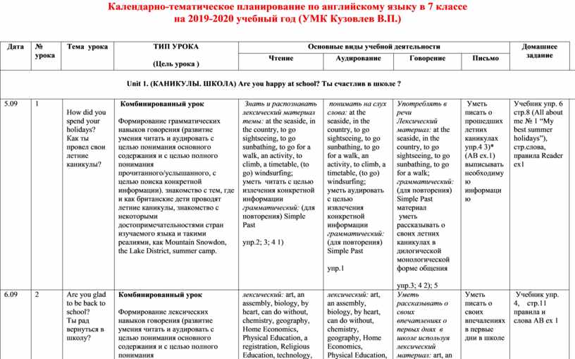 Календарно тематический план по английскому языку