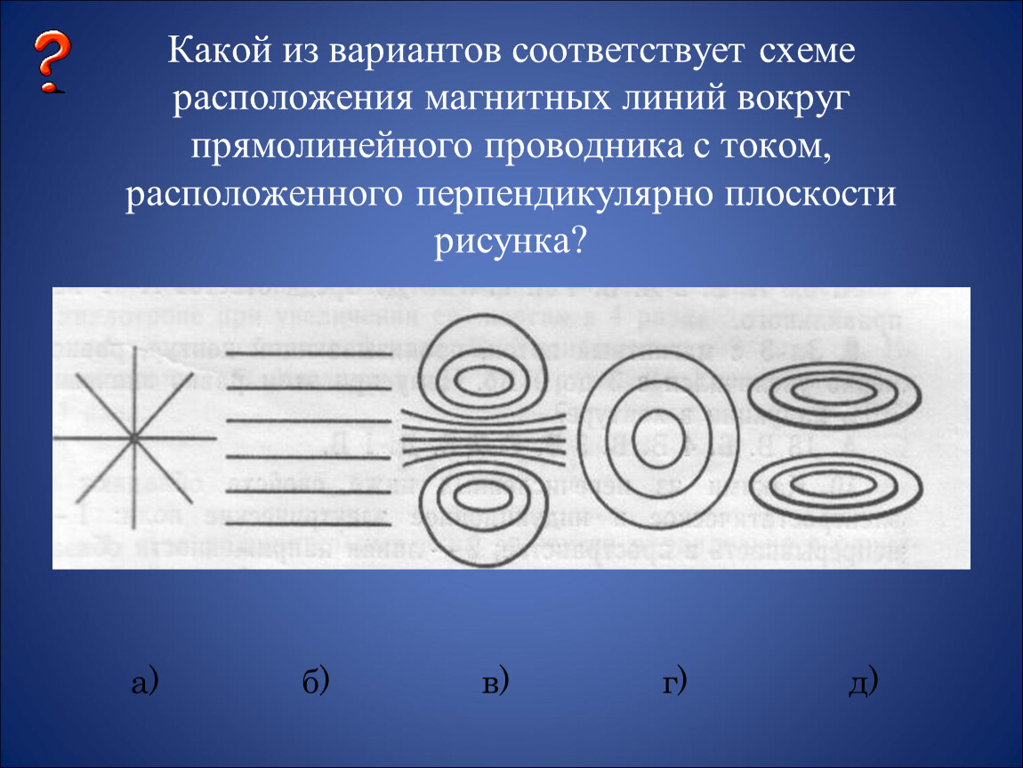 Прямолинейные магнитные линии. Схема расположения магнитных линий вокруг соленоида. Расположение линий магнитного поля вокруг прямолинейного проводника. Схема расположения линий индукции однородного магнитного поля. Схема расположения магнитных линий вокруг проводника с током.