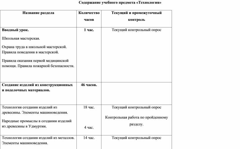 План технология 8 класс