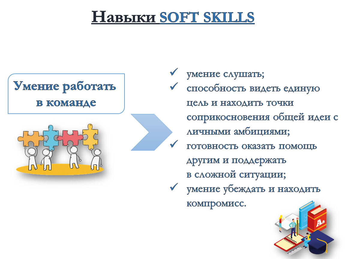 Гибкие навыки soft. Навыки софт Скиллс. Мягкие навыки Soft skills. Гибкие навыки Soft skills. Навыки в команде.