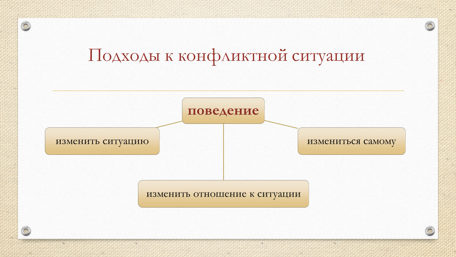 Соматизация это. Парк подход к конфликту.