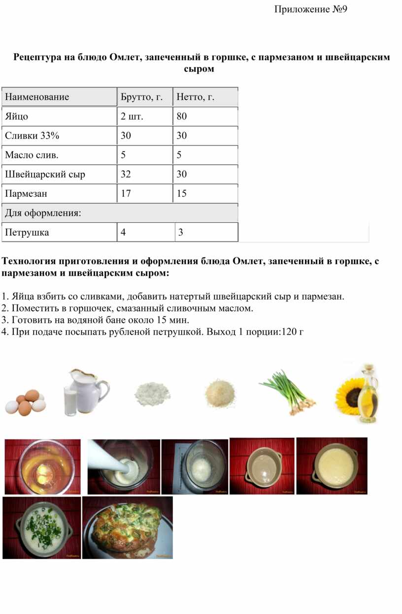 Технологическая карта приготовления окрошки