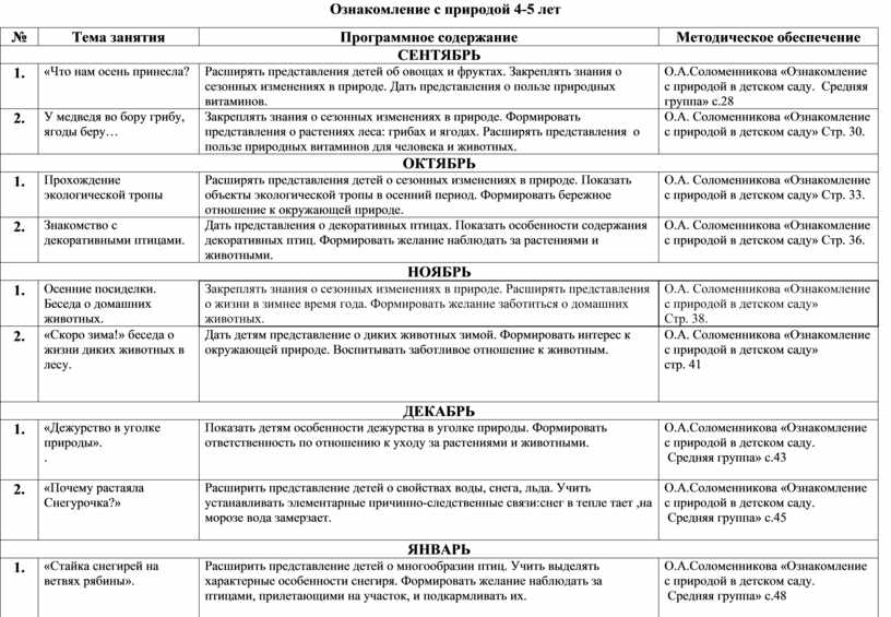 Перспективный план по ознакомлению с окружающим миром в старшей группе