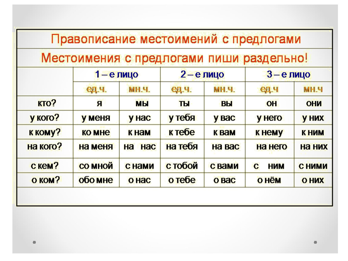 Изменение личных местоимений по падежам презентация 4 класс школа россии