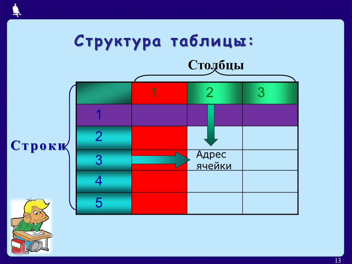 Столбцы Строки Адрес ячейки