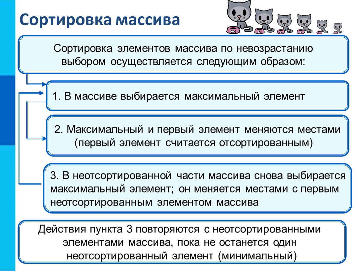 Сортировка элементов. Сортировка массива по невозрастанию. Сортировка массива презентация. Презентация сортировка массивов 9 класс. Сортировка массива 9 класс.