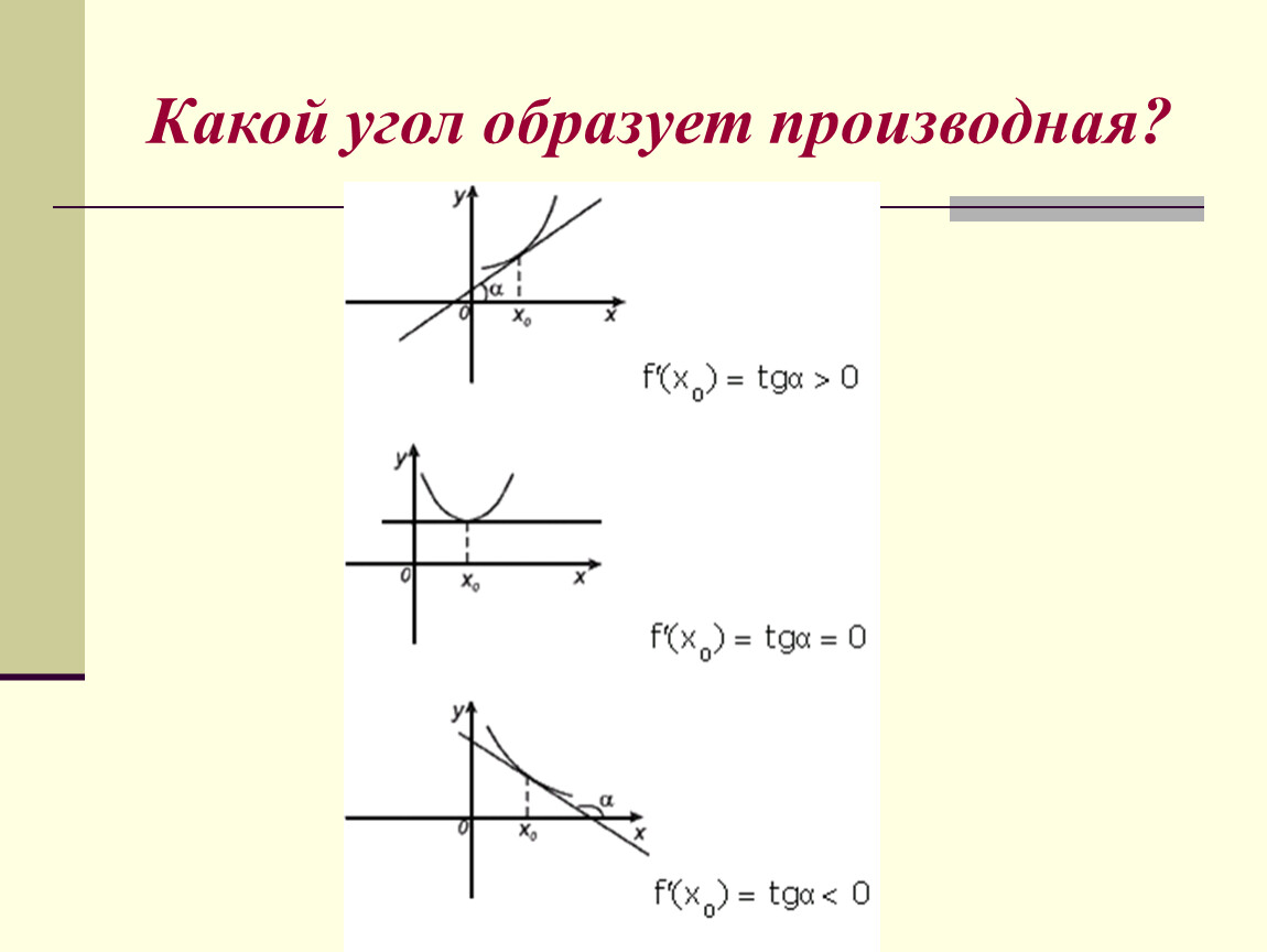 Презентация повторение производной 10 класс