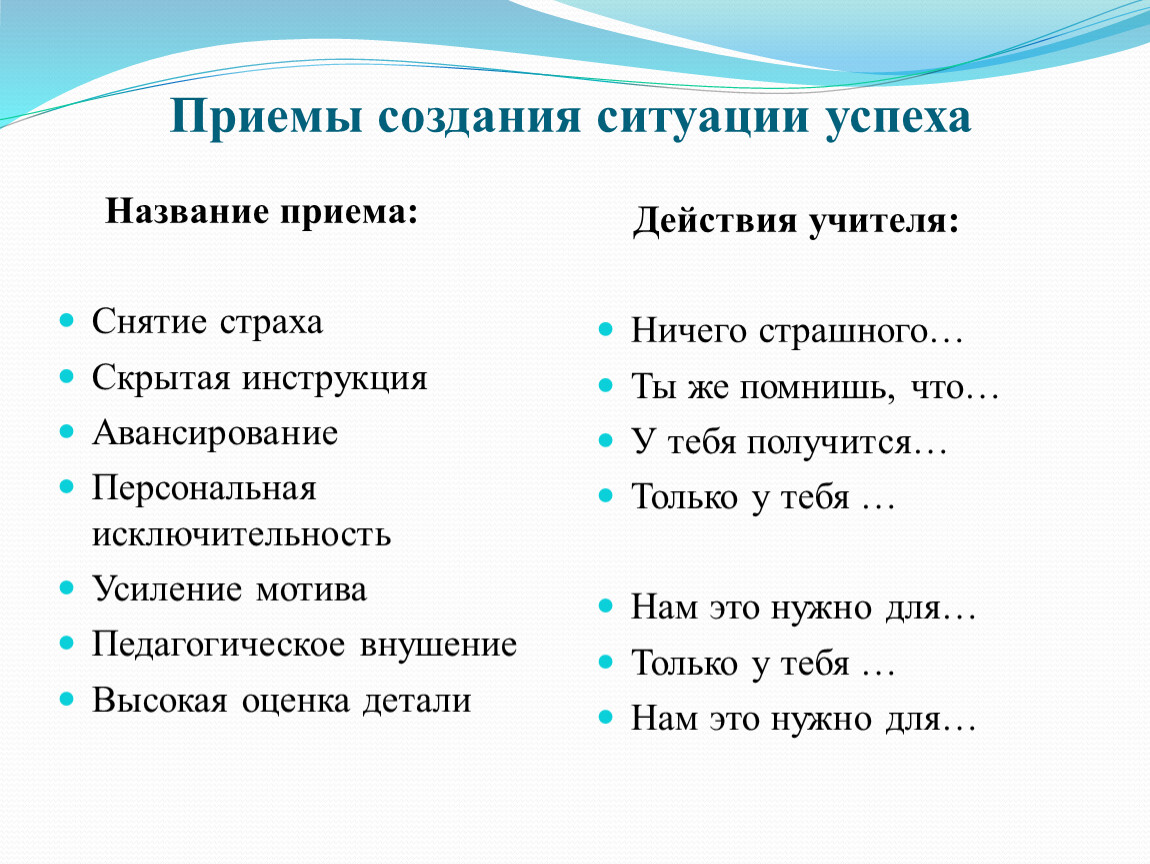 Создавшиеся ситуации. Приемы ситуации успеха. Создание ситуации успеха. Приемы для создания успешной ситуации. Действия учителя для создания ситуации успеха.