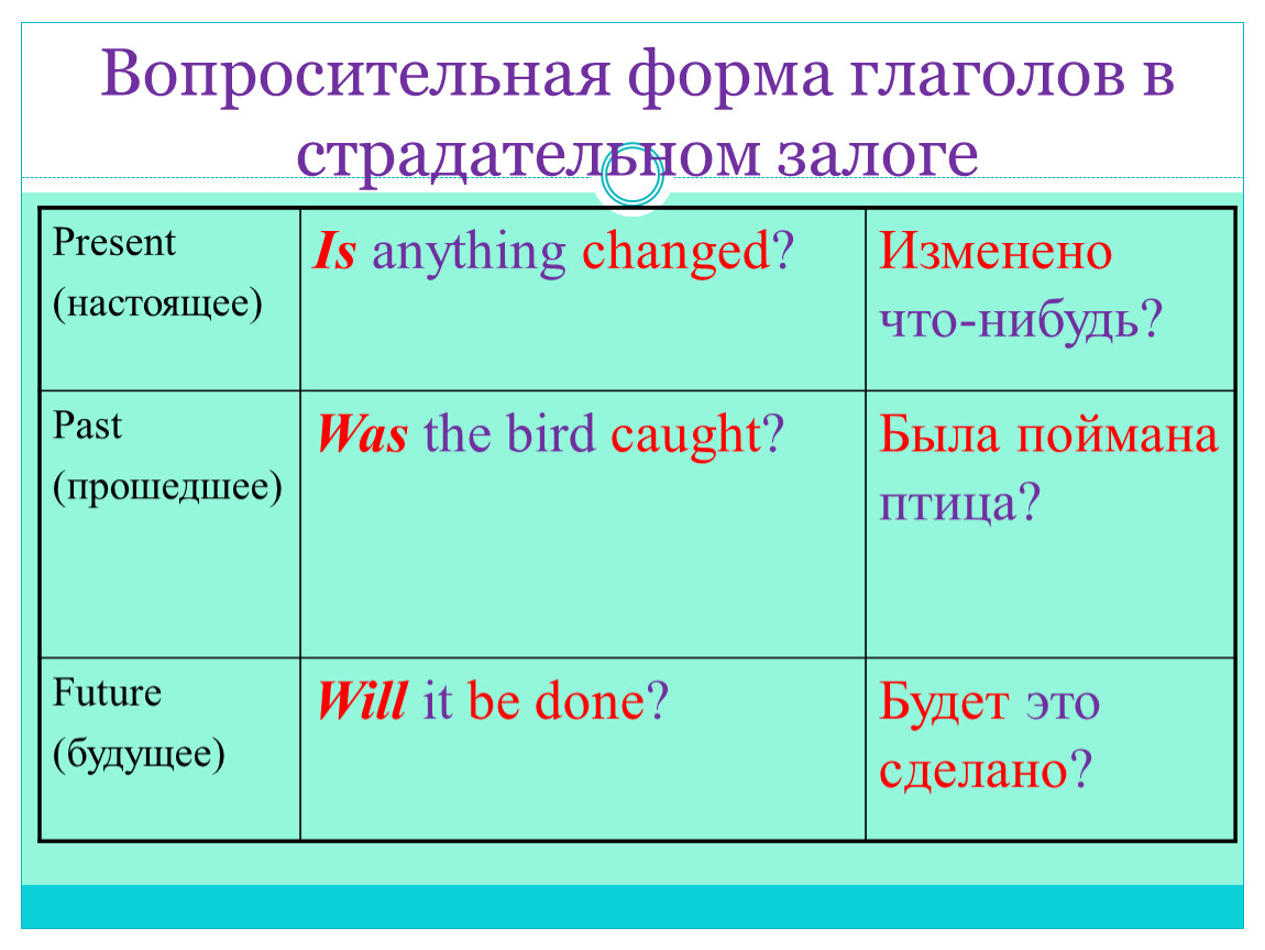 Что такое форма глагола. Страдательная форма глагола. Пассивный залог вопросительные предложения. Глаголы в форме страдательного залога. Вопросы в страдательном залоге в английском языке.