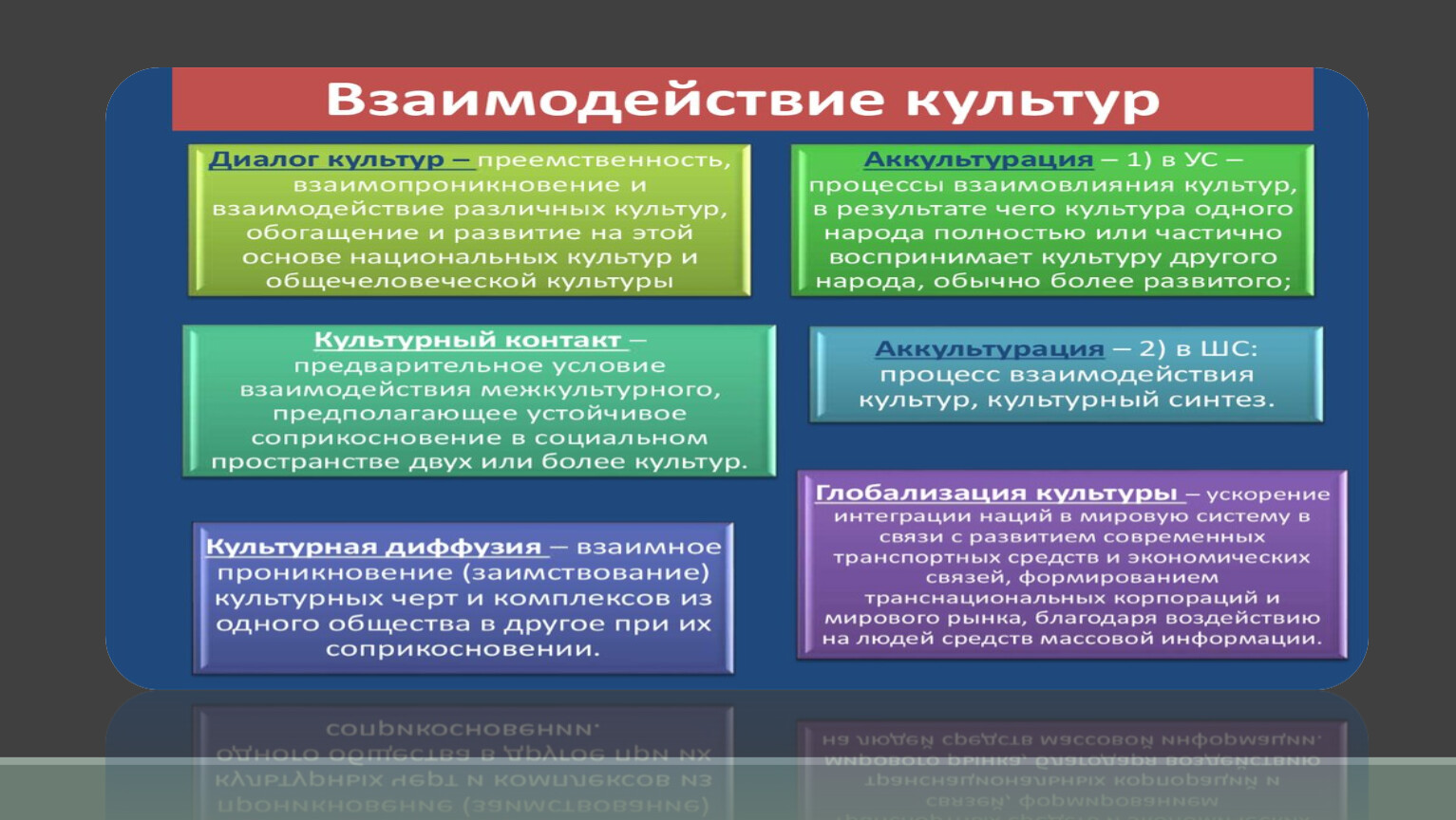 Подготовьте проект на тему европа и россия в первой половине 20 века культурное взаимовлияние