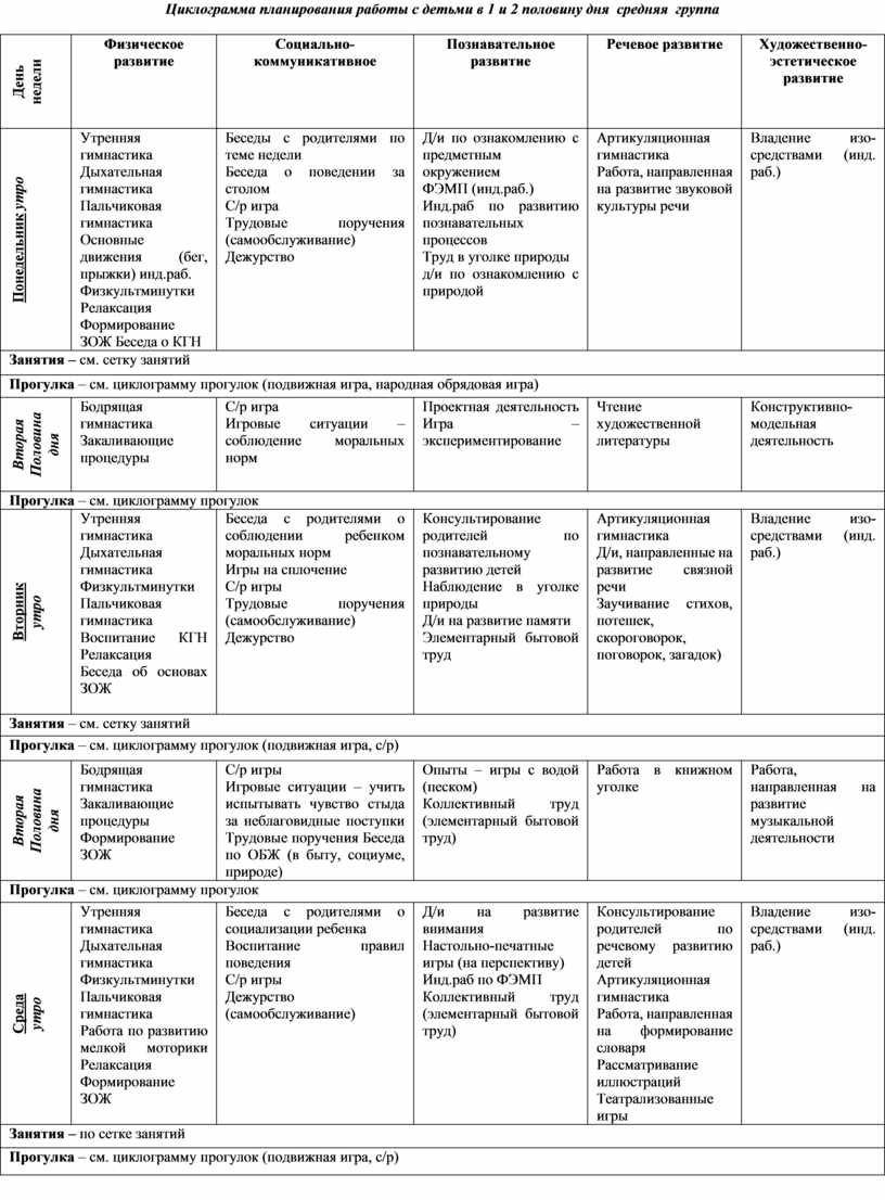 Циклограмма для средней группы детского сада
