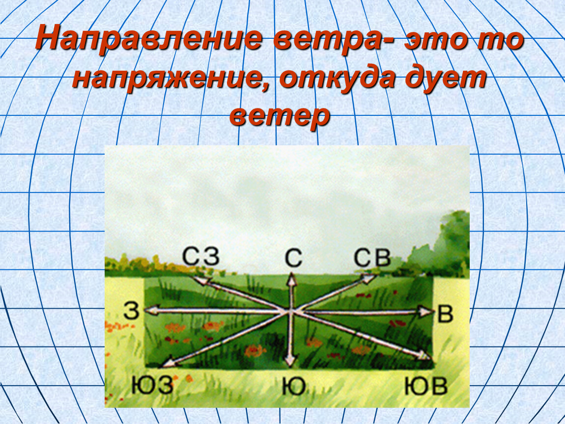 На рисунке 89. Откуда дует ветер. Направление ветра. Как понять откуда дует ветер. Направление ветра схема.