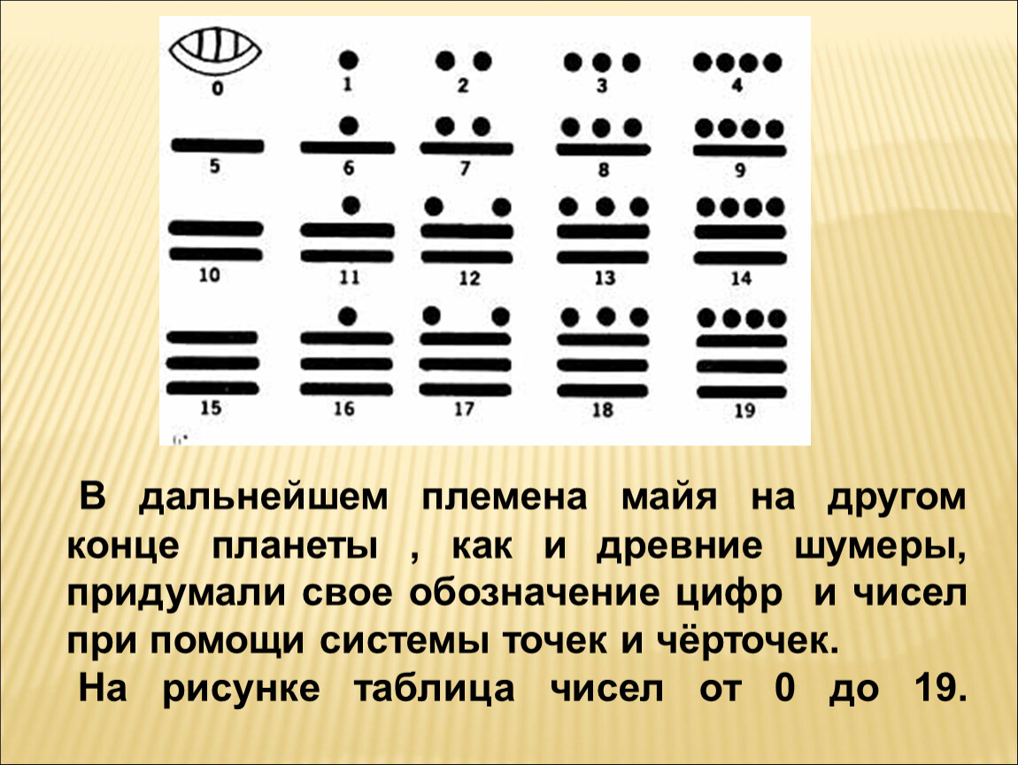 Над цифрой. Как считали в древности. Как считали цифры древние люди. Как считаются древние цифры. Обозначение нуля в древности.