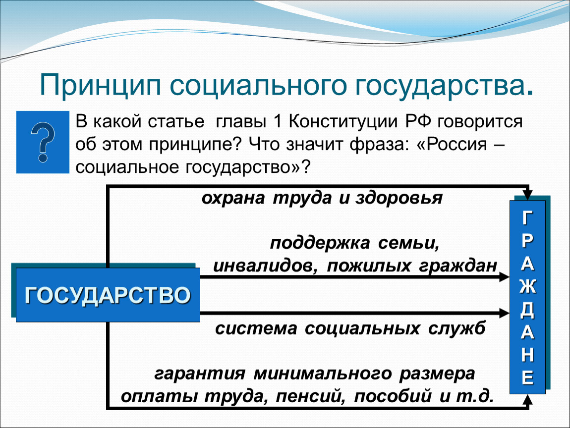 Россия как социальное государство план