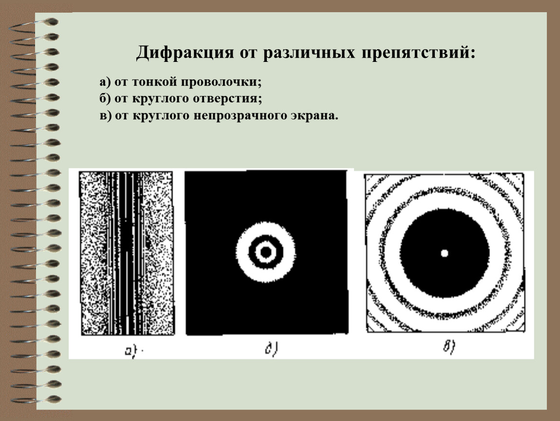 Когда наблюдается дифракционная картина