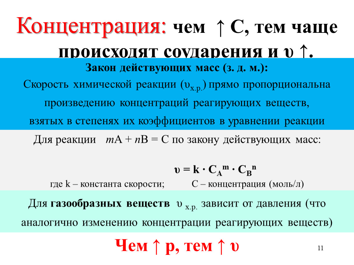 Закон действующих масс для скорости химической реакции. Закон действующих масс для скорости прямой реакции. Концентрация для реакции 3 порядка по скорости. Закон действующих масс формула.