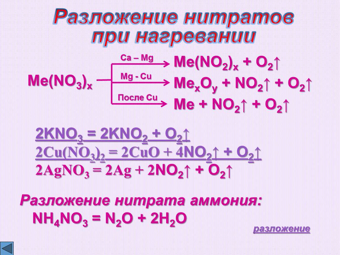 Znno32 разложение. Разложение солей азотной кислоты таблица. Разложение нитрата меди при нагревании. Нитрат меди (II) прокалили. Схема разложения солей азотной кислоты.