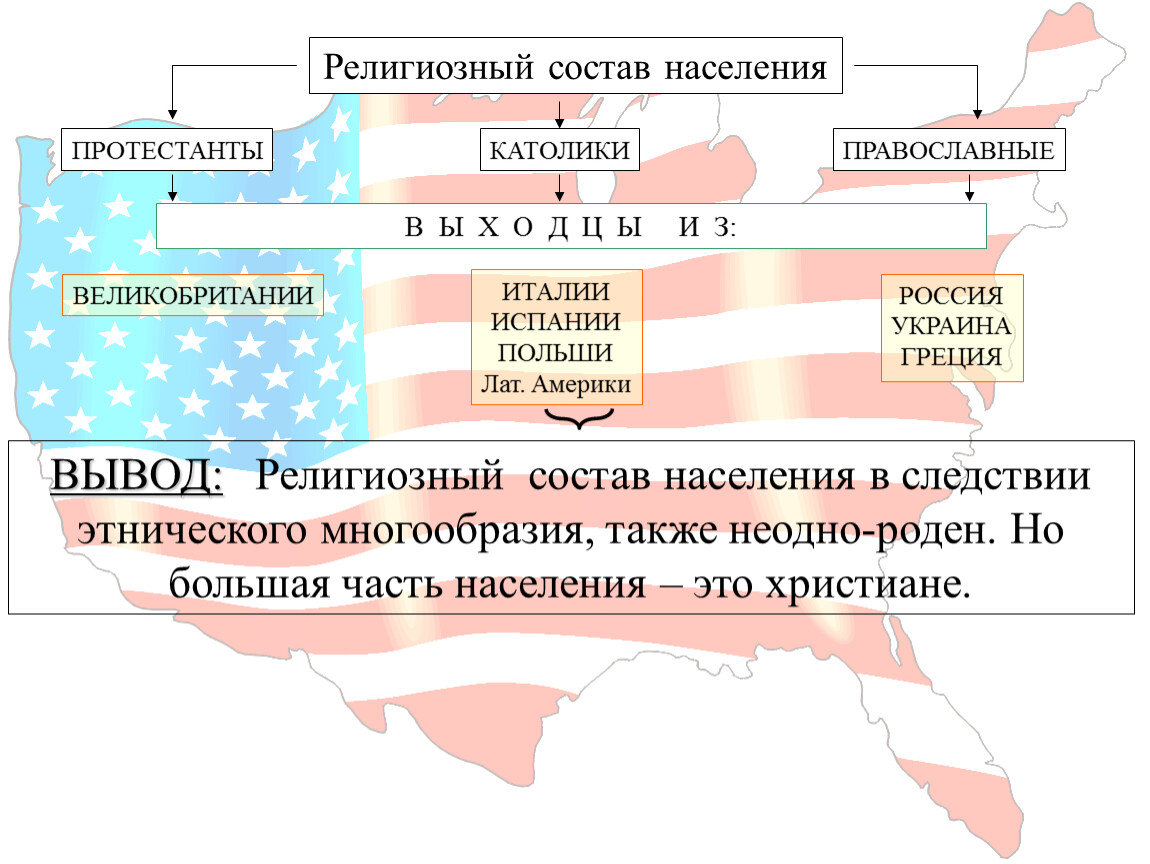 Численность и религиозный состав населения 2018