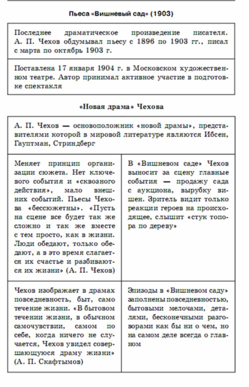 Был поздний вечер чехов егэ. Вишневый сад ЕГЭ литература. ЕГЭ литература теория. Теория по литературе ЕГЭ. Вишневый сад тема произведения ЕГЭ литература.