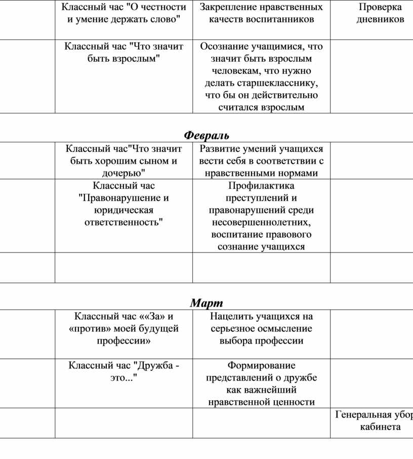 Традиции класса в плане воспитательной работы