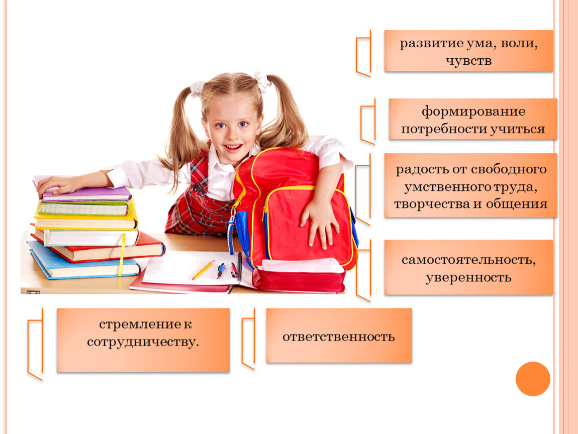 Особенность адаптации младших школьников. Школьная адаптация первоклассников. Адаптация ребенка к школе. Процесс адаптации ребенка к школе. Период адаптации первоклассника к школе.