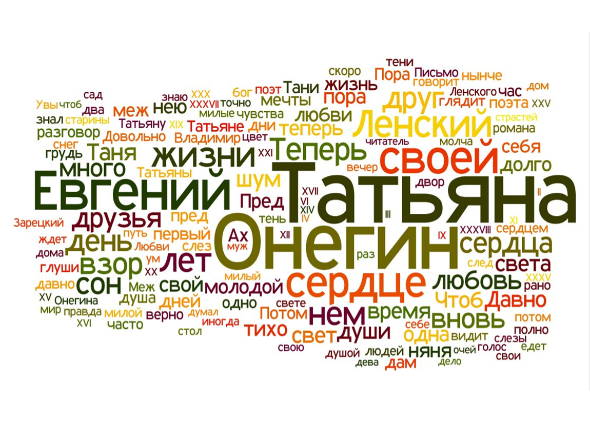 Скоро пора. Облако тегов. Облачко для слов. Облако тегов на уроке русского языка. Облако слов на уроках русского языка.