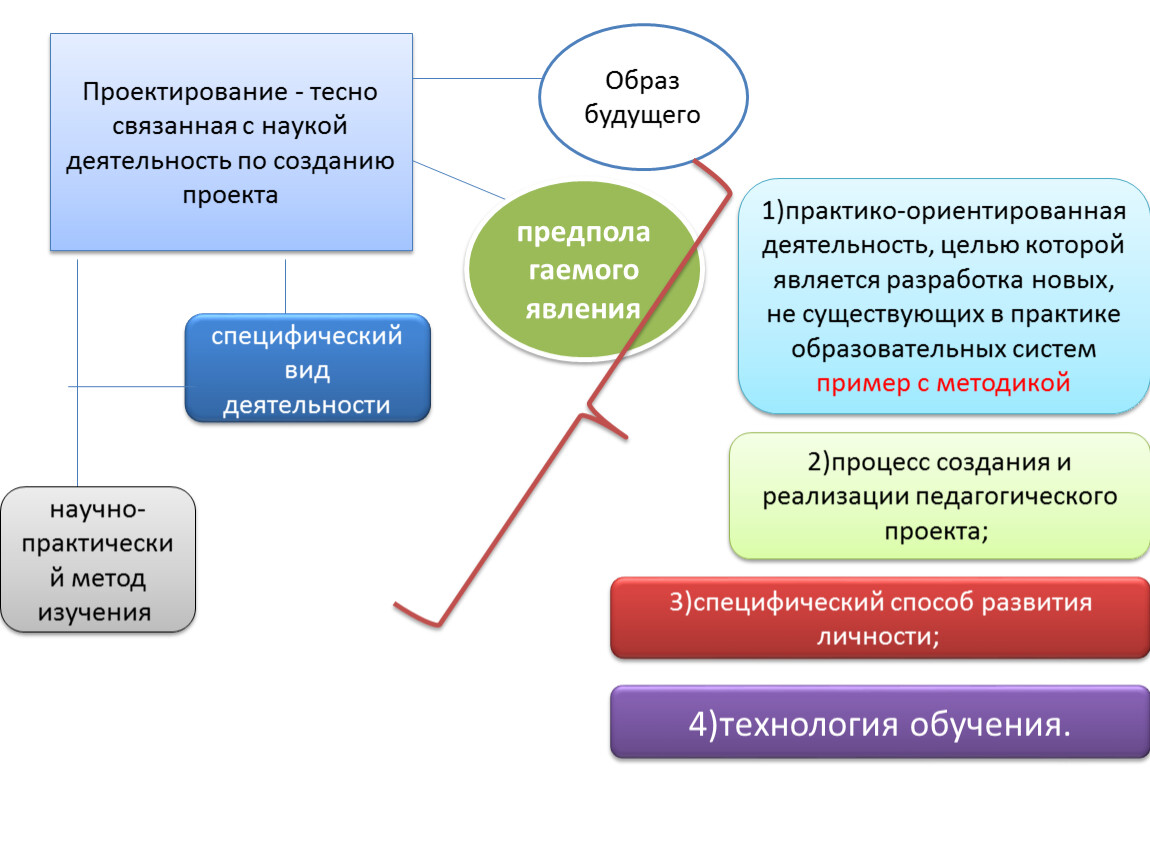 Сроп