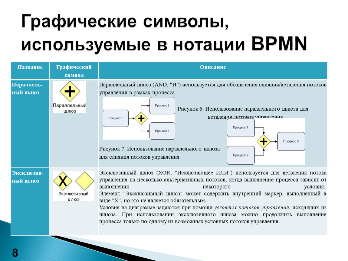 C несколько процессов. BPMN нотация шлюзы. Шлюзы в BPMN 2.0. Параллельный шлюз BPMN. Нотация BPMN 2.0 шлюзы.