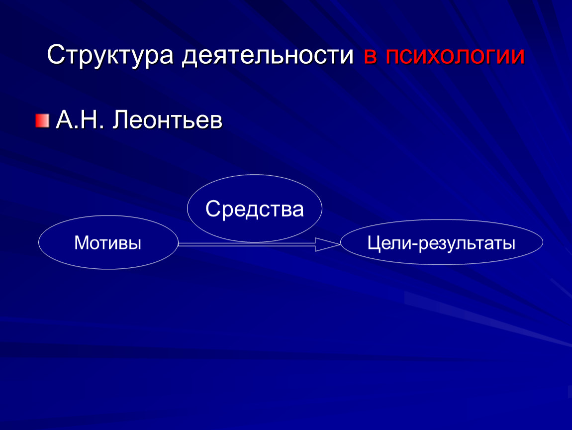 Строение деятельности. Структура деятельности в психологии. Деятельность структура деятельности в психологии. Структура деятельности человека в психологии. Структура деятельности врача.