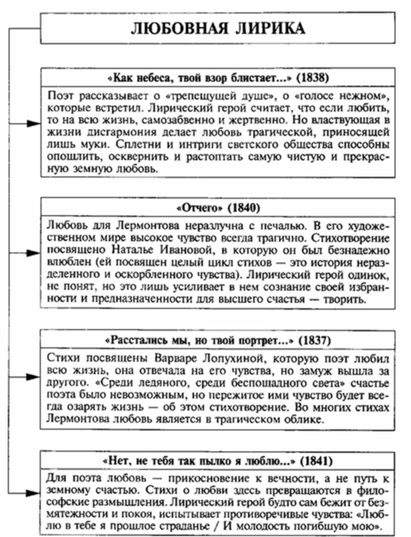 Речь чичикова. Собакевич мертвые души характеристика таблица. Плюшкин мёртвые души характеристика таблица. Таблица мертвые души Собакевич характер. Образы помещиков в поэме Гоголя мертвые души таблица.