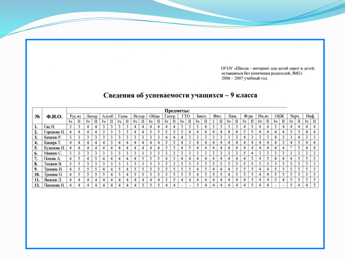 Карта интересов детей. Карта профессиональных интересов Голомштока. Карта интересов 5 класс. Методика Голомштока карта интересов. Карта интересов для вожатого.