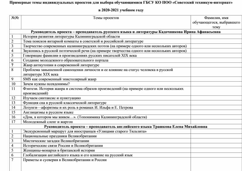 Темы для итогового проекта 11 класс по психологии