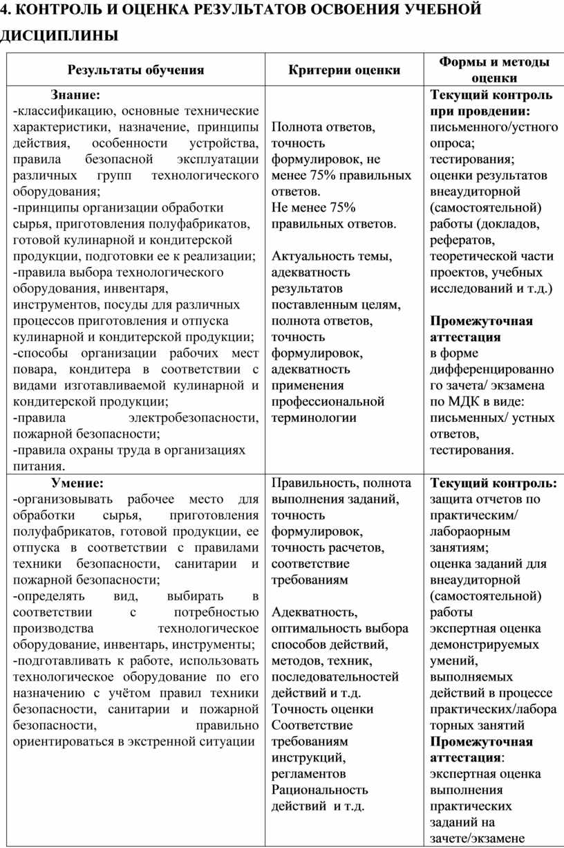 РАБОЧАЯ ПРОГРАММА по дисциплине ОП.03 Техническое оснащение и организация  рабочего места для профессии 43.01.09. «Пов