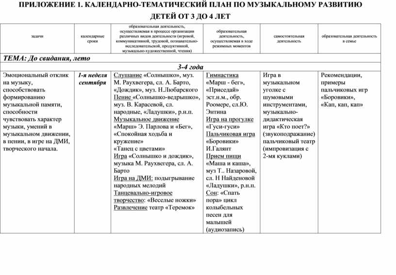 Перспективный план музыкального руководителя на летний период в детском саду