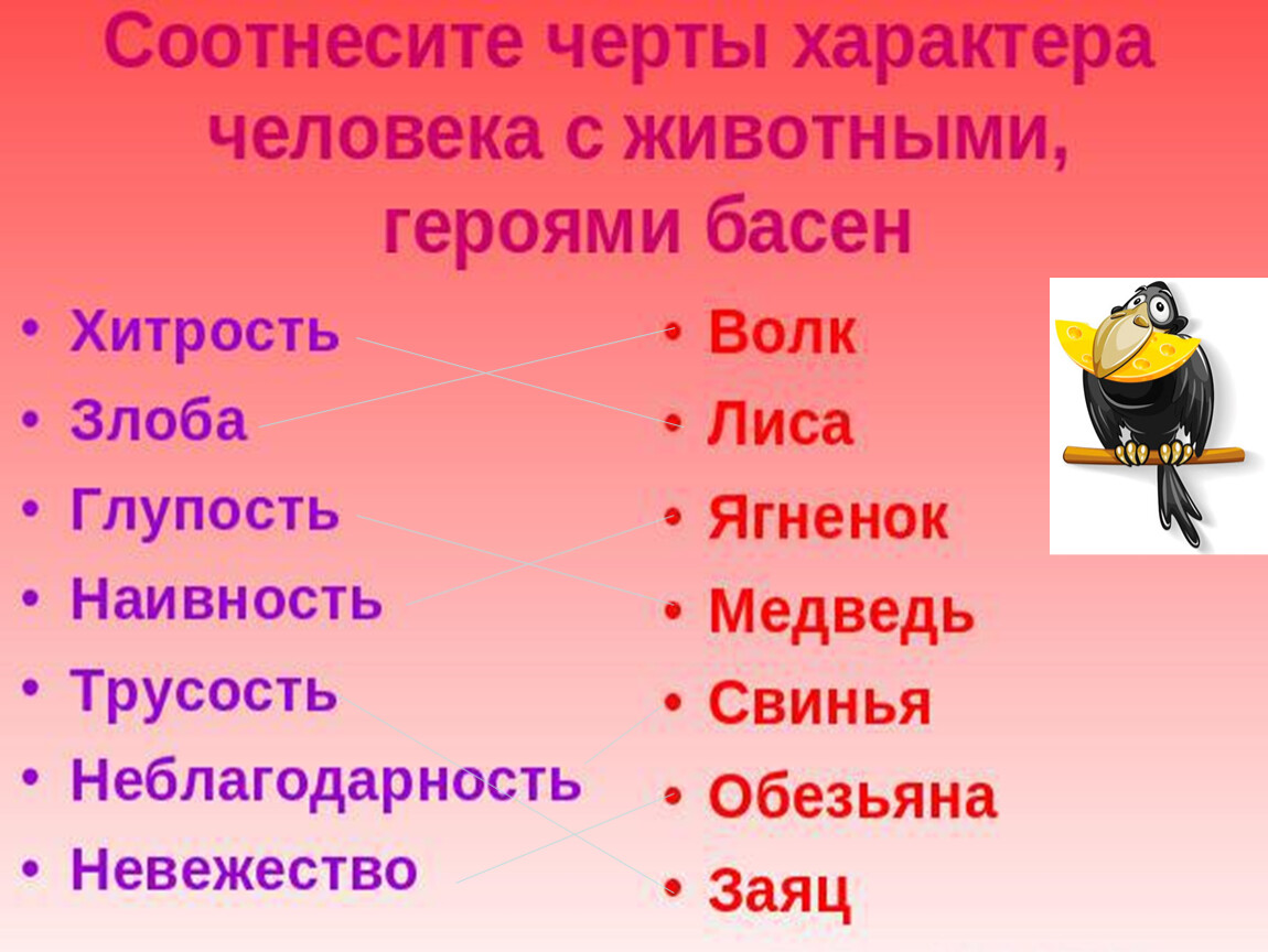 Качества героя. Животные в баснях и качества людей. Характеристики животных в баснях. Животные и черты характера. Черты характера в баснях.