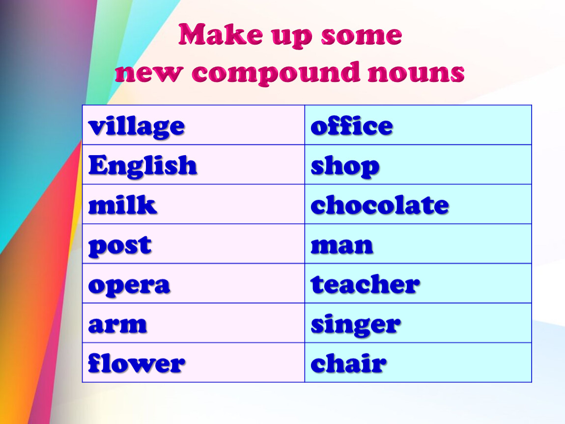 Match the advice. Compounds в английском языке. Compound Nouns упражнения. Noun примеры. Nouns в английском языке.