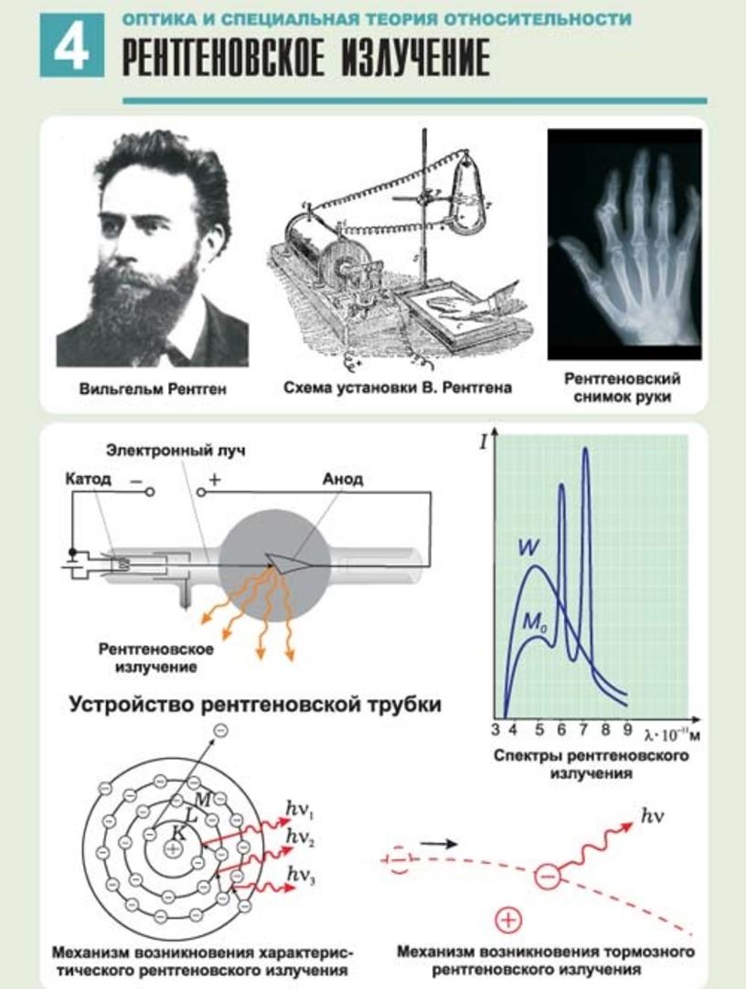 Рентгеновские лучи проект по физике