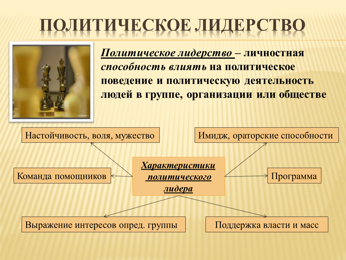 Презентация по теме политическое лидерство