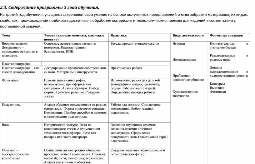 Отчет аспиранта 3 года обучения образец