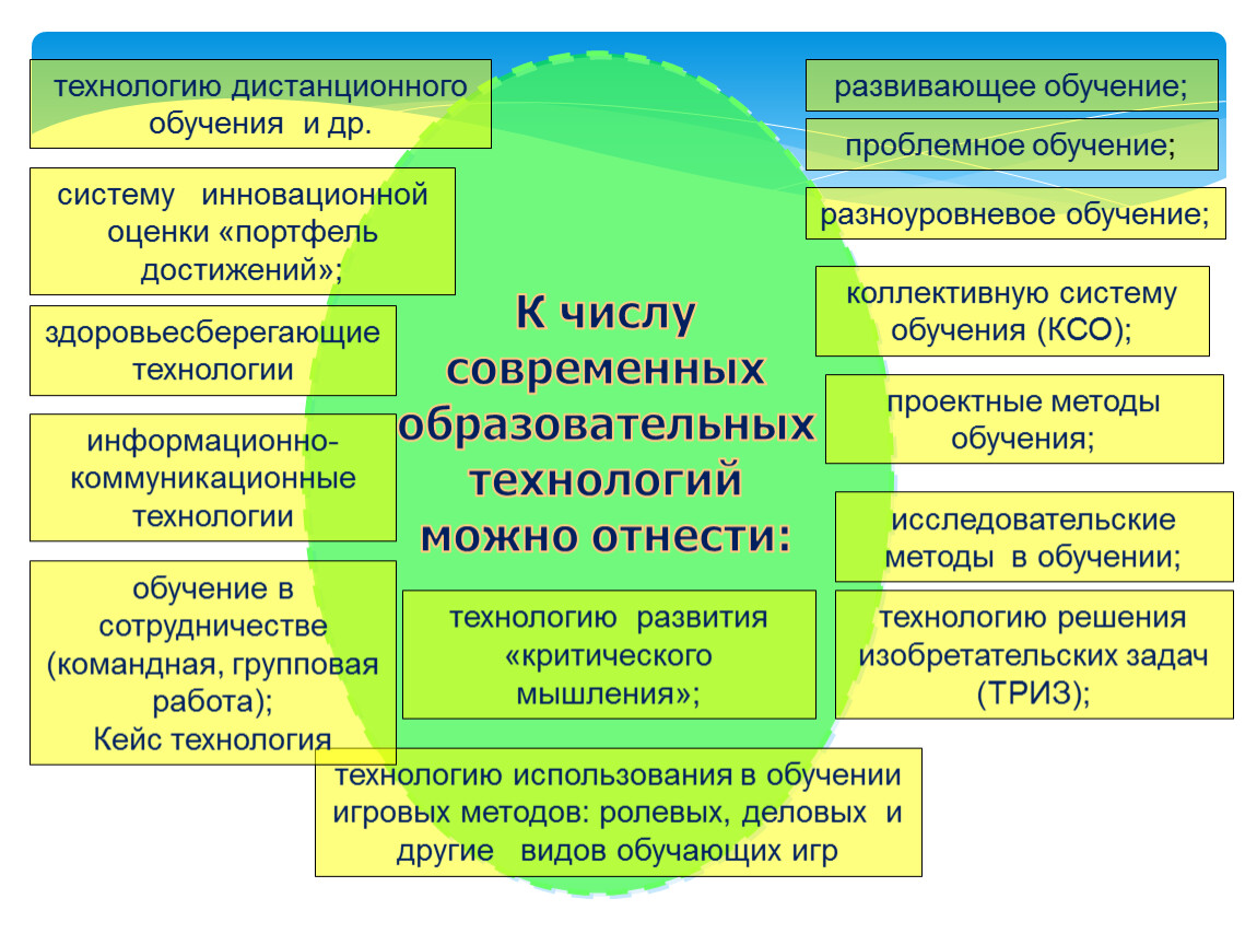 Схема разноуровневого обучения