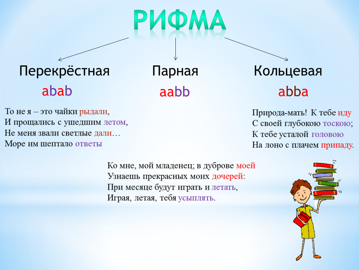 Определите рифмовку стихотворения. Перекрестная парная и Кольцевая рифмовка. Перекрестная парная Кольцевая. Типы рифм перекрестная парная Кольцевая. Парная Кольцевая перекрёстная рифма примеры.