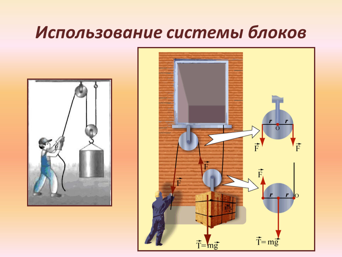 Какая система используется. Система блоков. Использование системы блоков. Система блоков применение. Использование механизмов блоков и внешних ссылок..