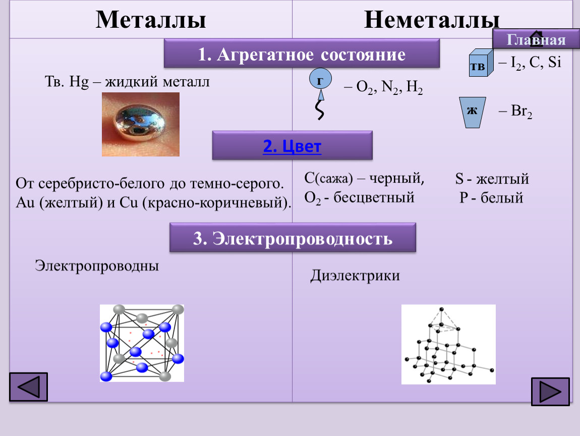 Hg неметалл. Агрегатное состояние металлов и неметаллов. Агрегатное состояние металлов. Агрегатное состояние металлов примеры. Агрегатное состояние неметаллов примеры.