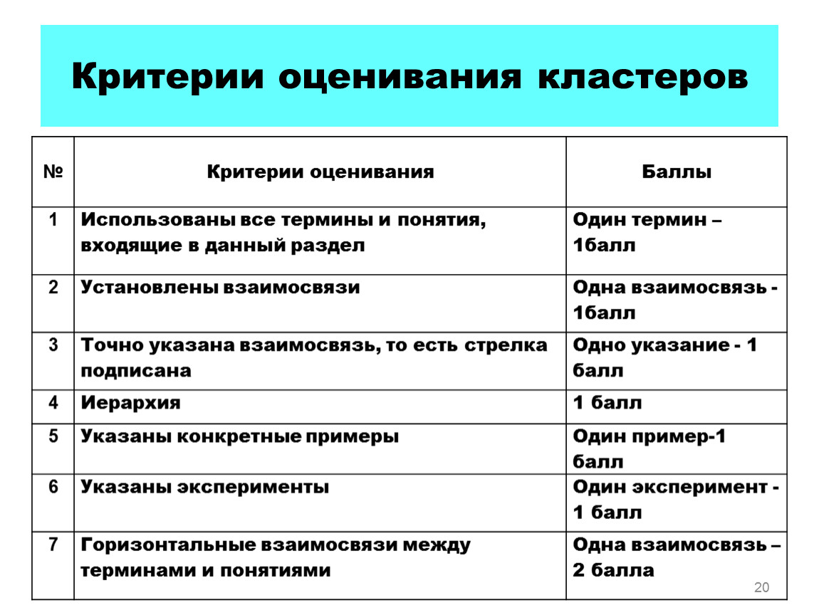 Критерии научного проекта