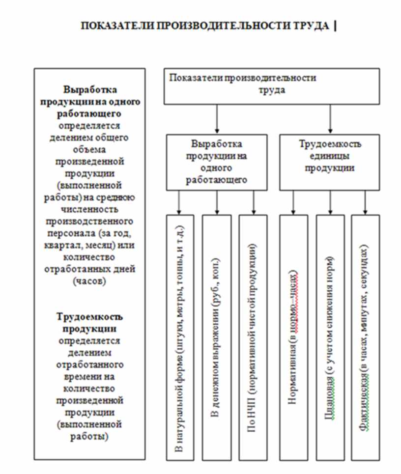 Экономика в таблицах и схемах