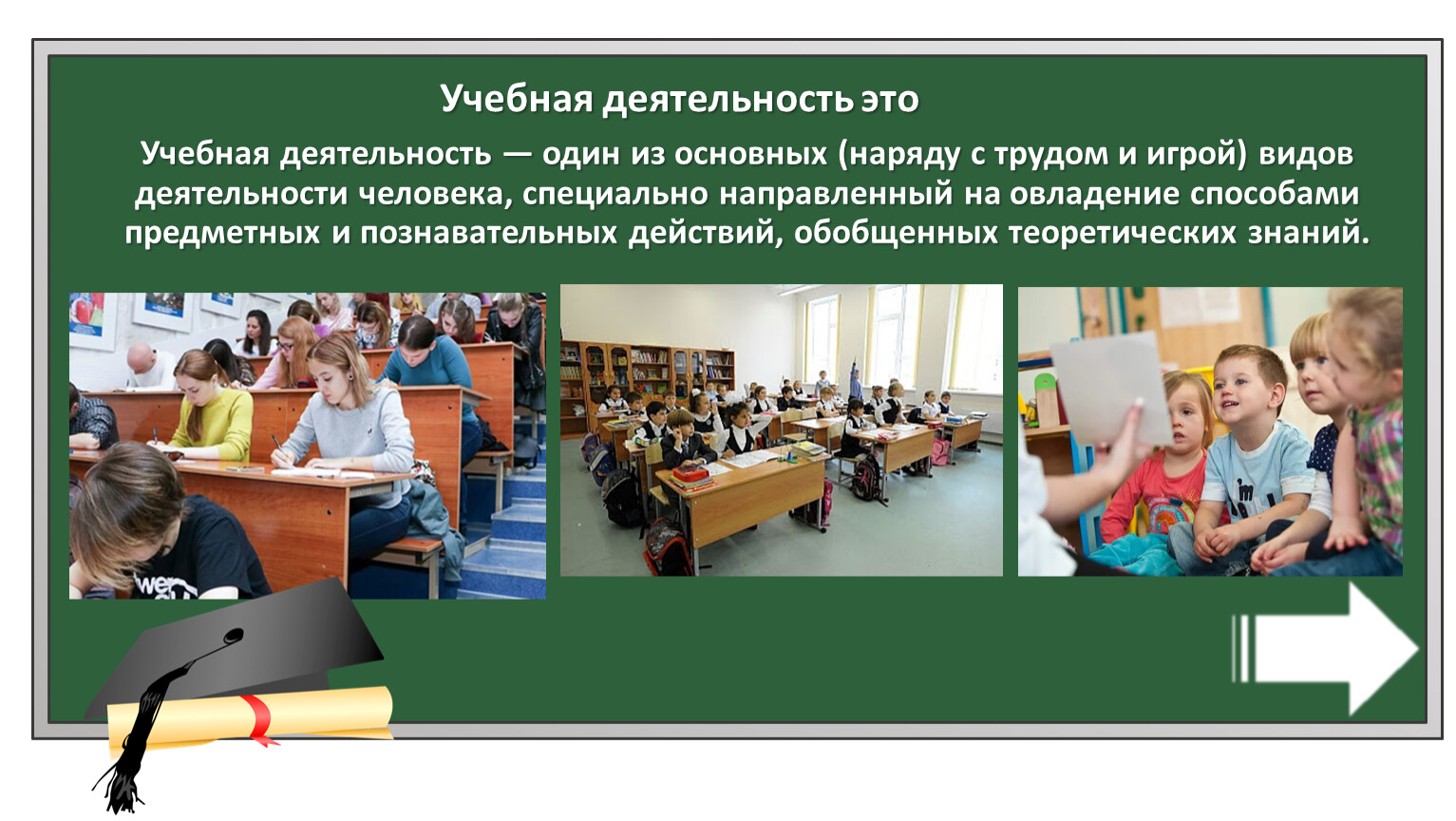 Учебная деятельность это Учебная деятельность — один из основных (наряду с трудом и игрой) видов деятельности человека, специально направленный на овладение способами предметных и познавательных…