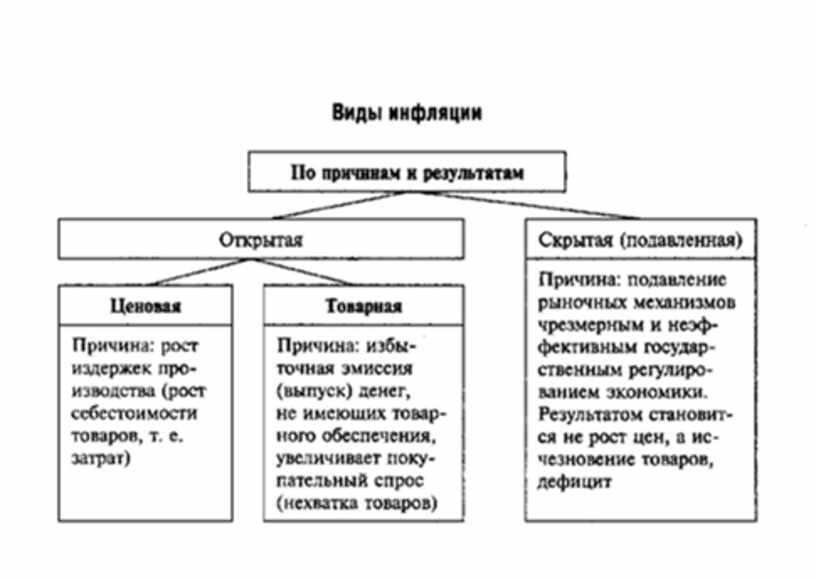 Сложный план инфляция и семейная экономика