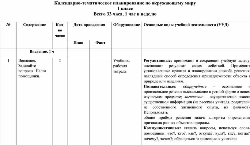 Календарно тематический план 1 класс окружающий мир